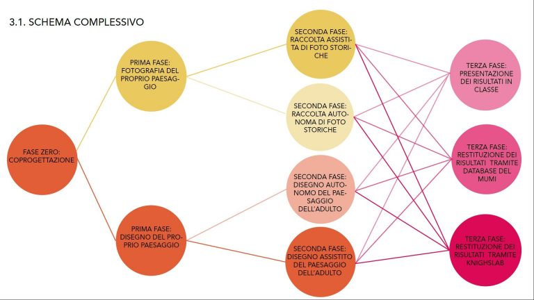 schema complessivo COVID