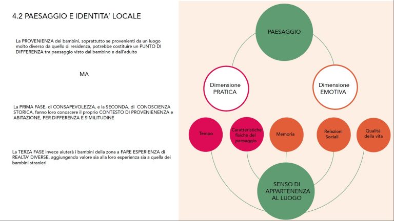 schema paesaggio e identità COVID